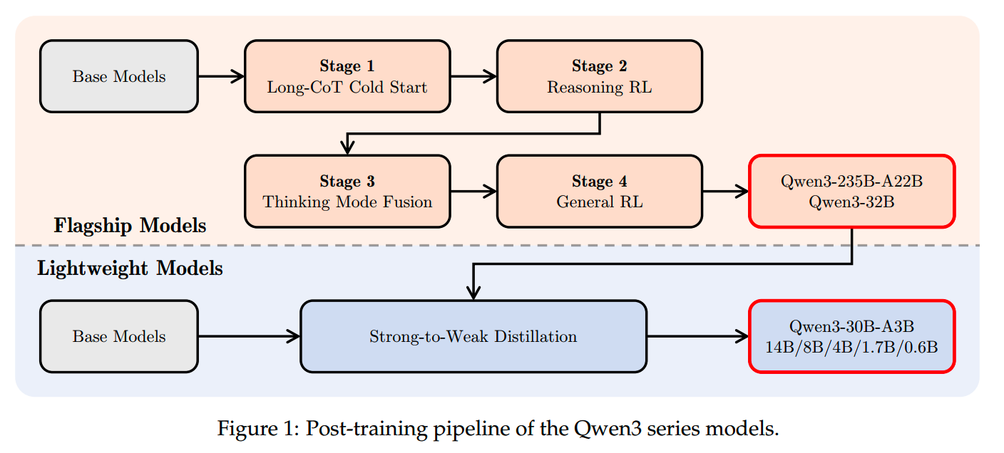 Qwen3