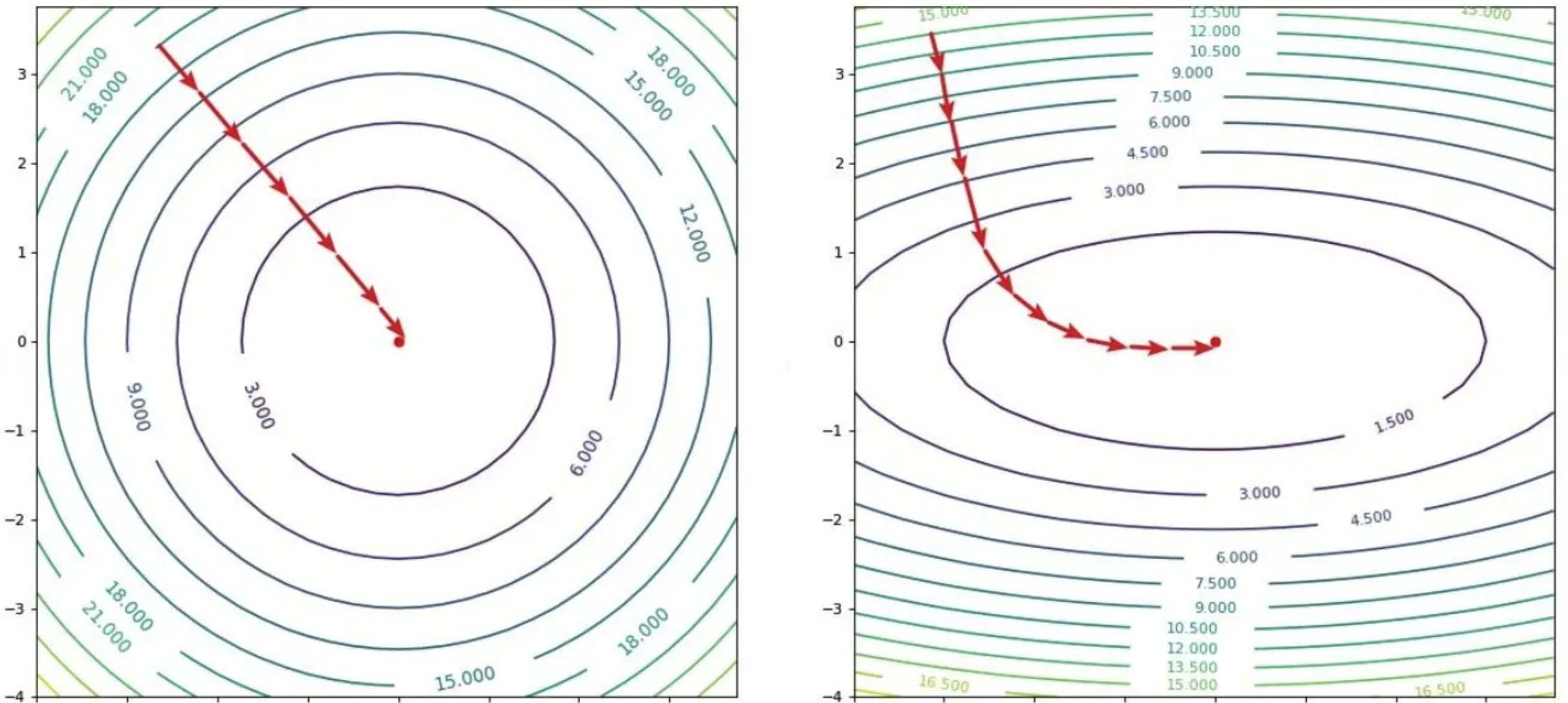 ellipse