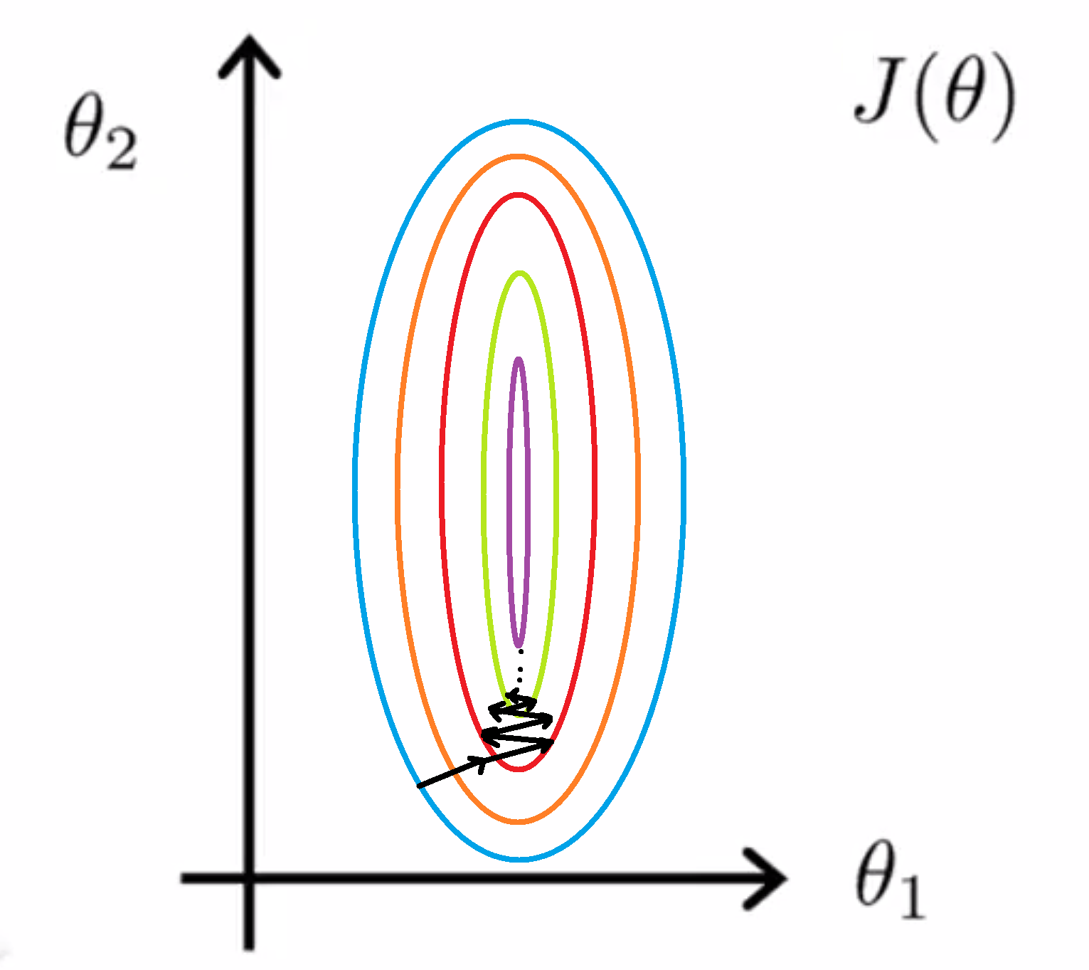 ellipse