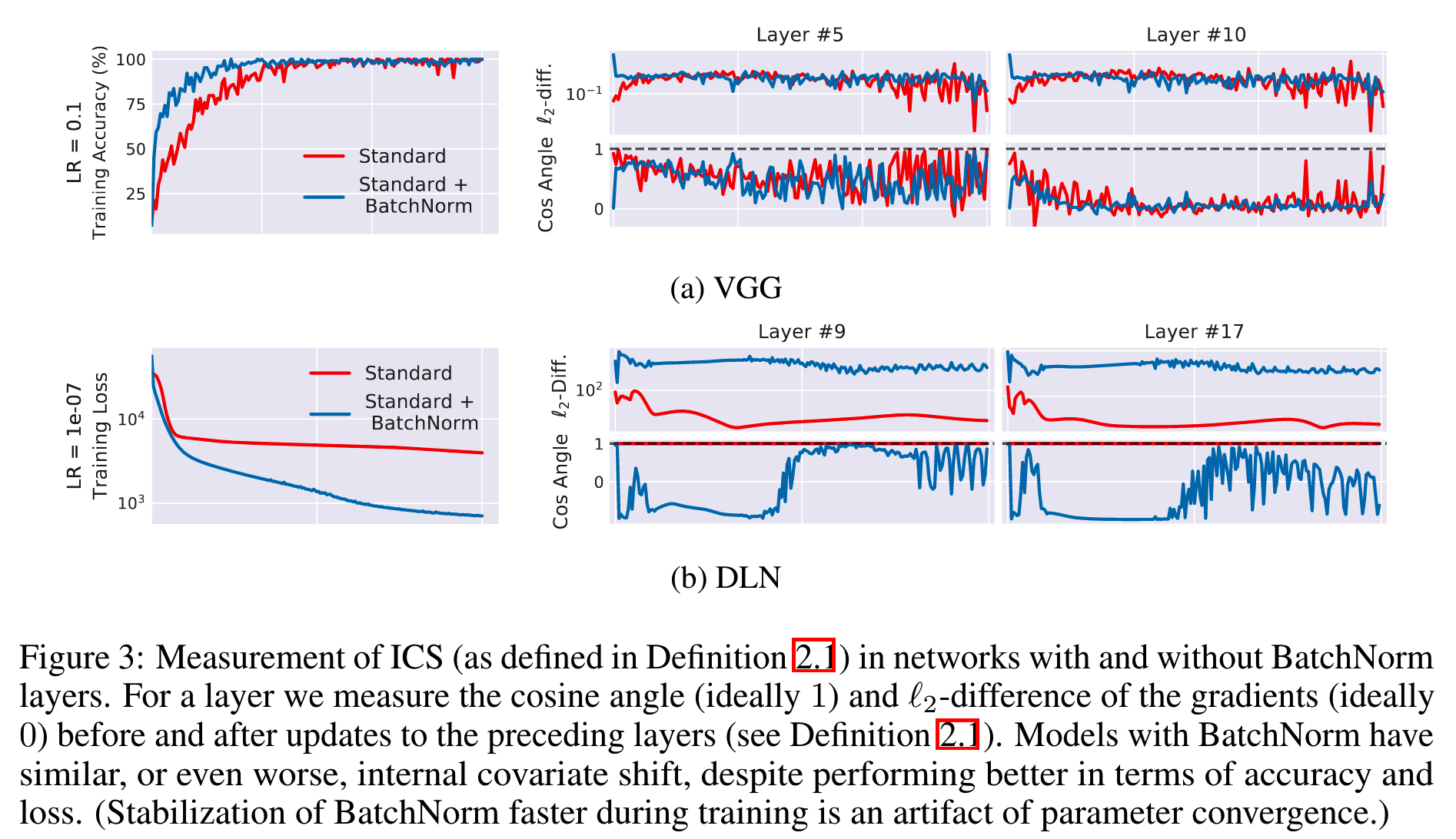 ICS measure