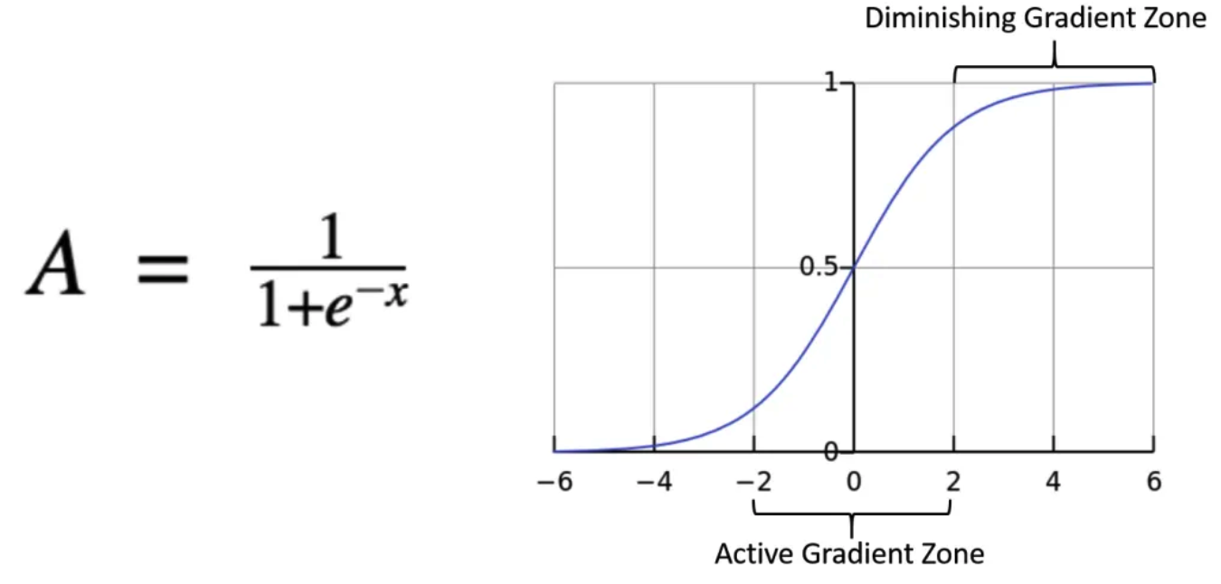 sigmoid