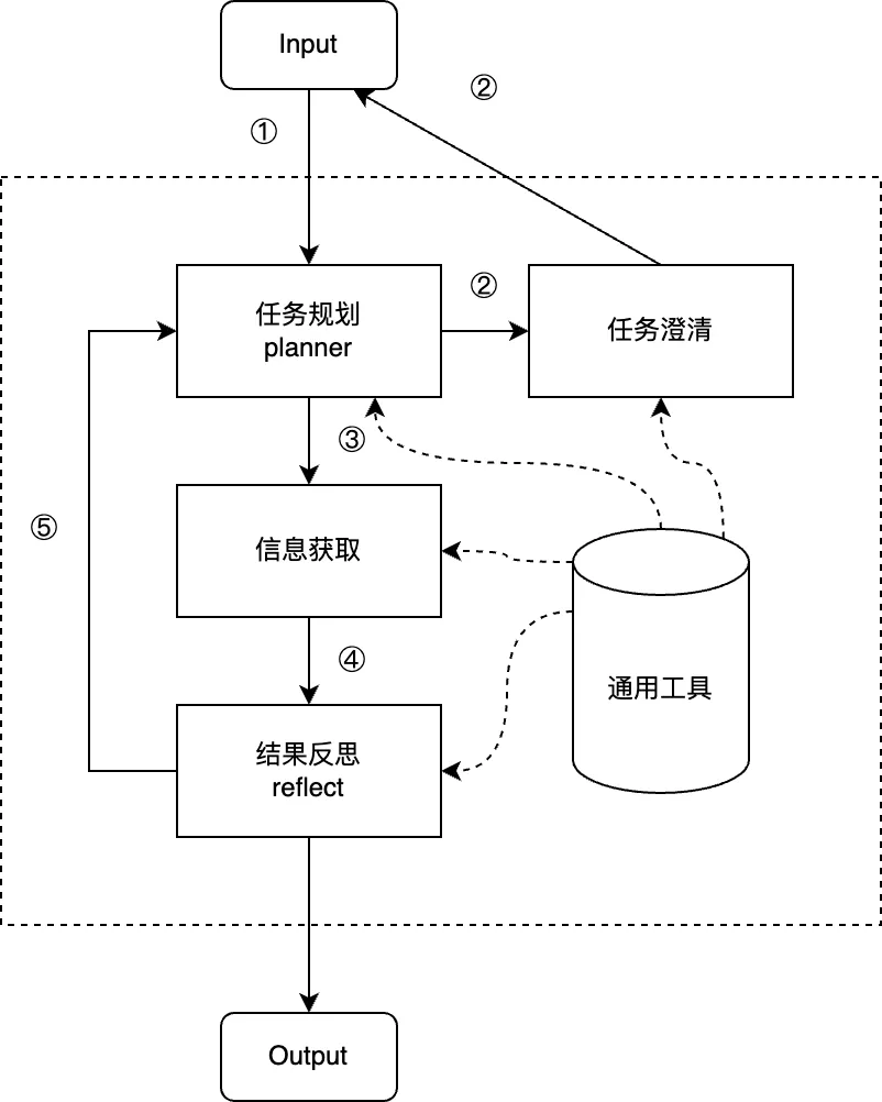 DeepSearch
